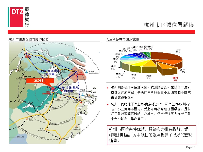 2019年DTZ-年杭州创新创业项目发展策略研究终期成果报告.ppt_第2页