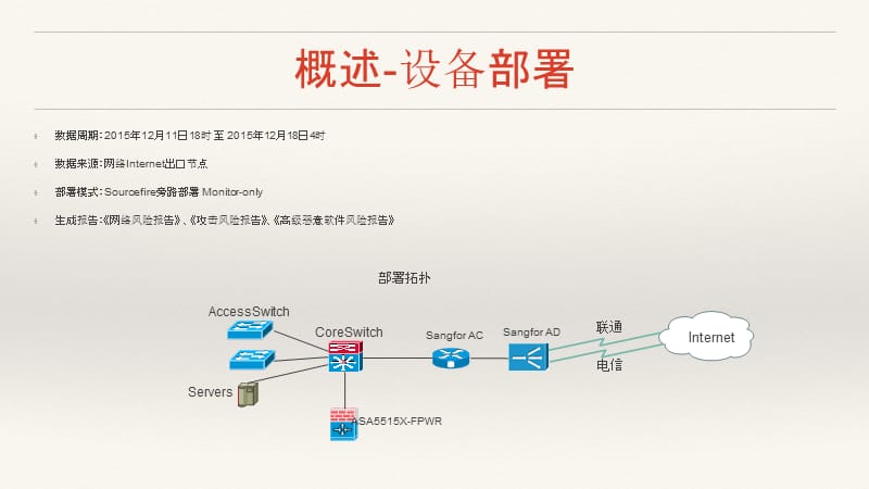 2019年XXXX网络安全评估总结报告.ppt_第3页