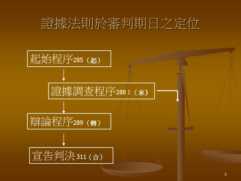 证据法总论法庭事实证明之机制.ppt_第3页