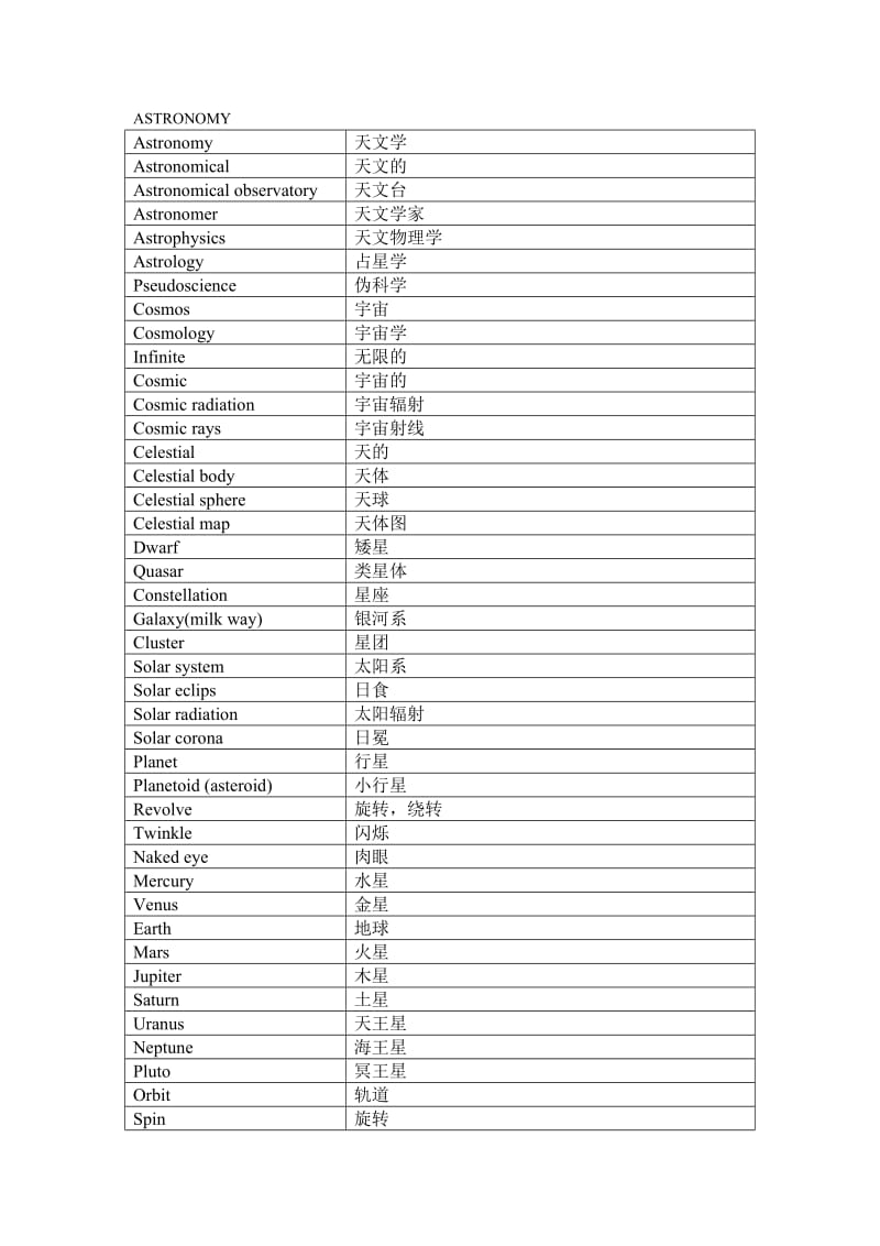 托福考试VocabularybySubjects.doc_第2页