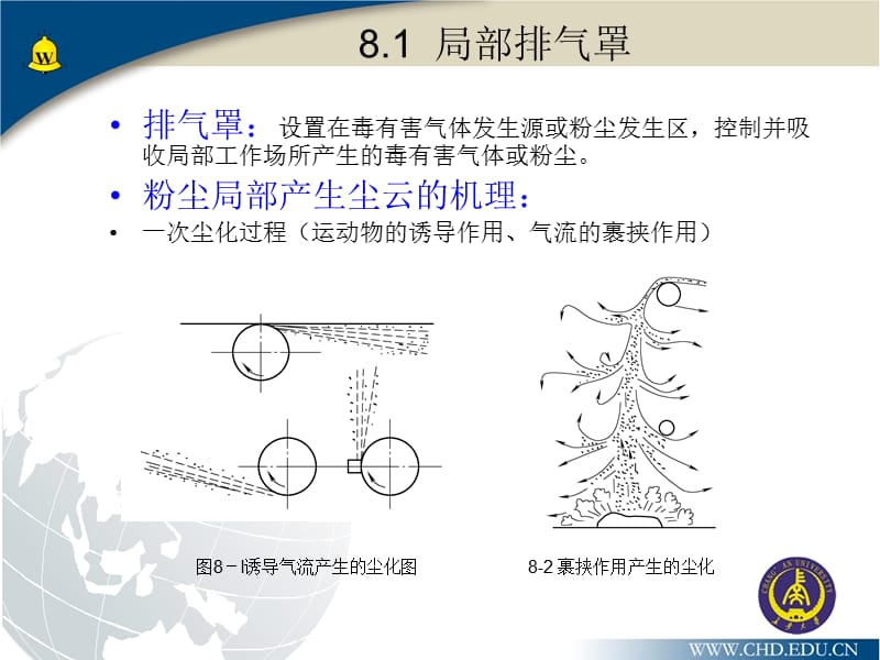 空调第八章局部排风.ppt_第2页