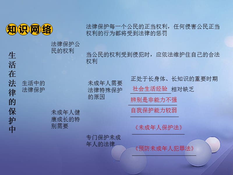 湖南省2017年中考政治第一部分教材知识梳理八上第五单元生活在法律的保护中课件1.ppt_第3页