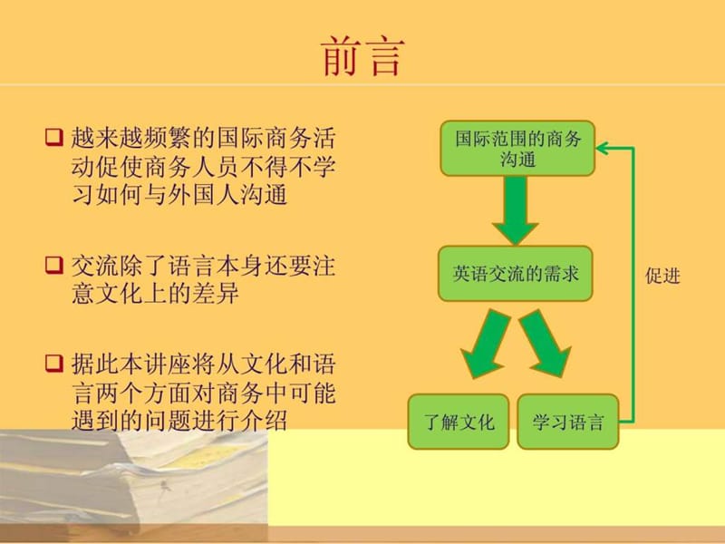 实用商务英语讲座.ppt_第2页