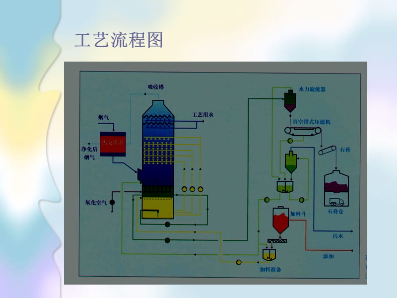 磁力搅拌器在电厂脱硫装置中的应用.ppt_第3页