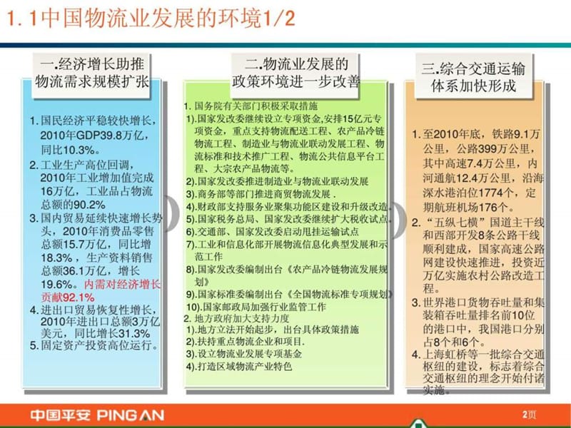 中国物流保险(深圳制作).ppt.ppt_第2页