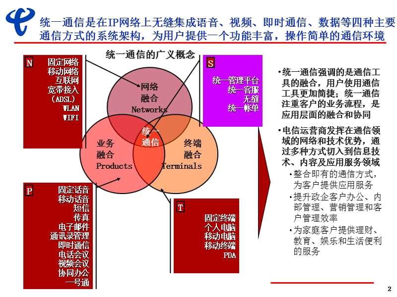 中国电信统一通讯发展策略.ppt_第3页