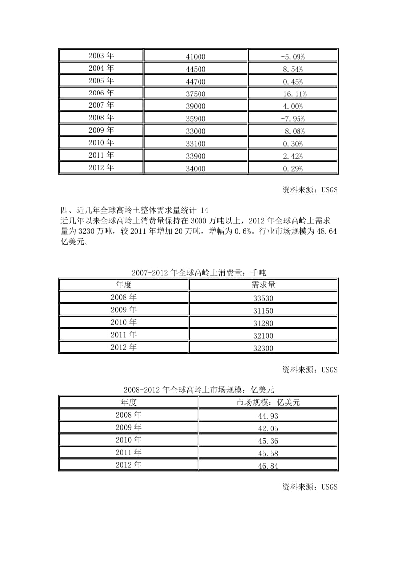 2019高岭土产业研究.doc_第3页