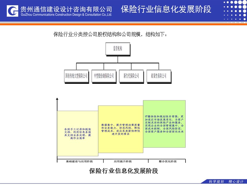 2019年中国电信行业信息化案例分析-保险行业综合信息服务方案.ppt_第2页