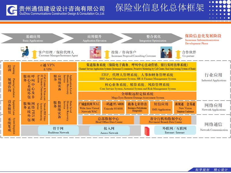 2019年中国电信行业信息化案例分析-保险行业综合信息服务方案.ppt_第3页