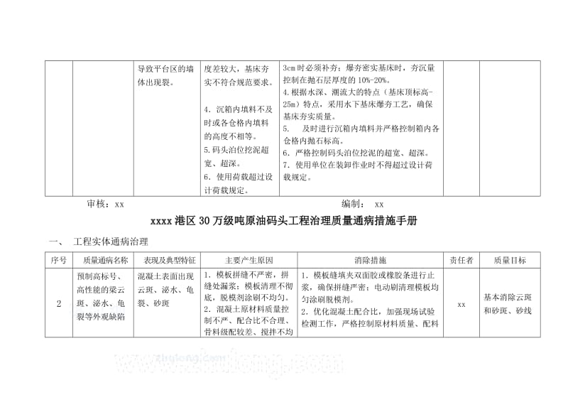 营口港某30万吨油码头工程治理质量通病措施手册.doc_第2页