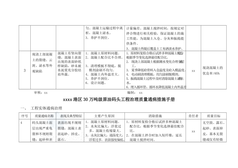 营口港某30万吨油码头工程治理质量通病措施手册.doc_第3页