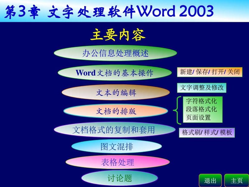2019年word2003使用教程ppt.ppt_第2页