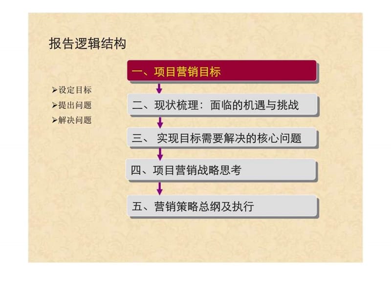 2019年寿光左岸绿洲项目整合营销策划提案.ppt_第3页