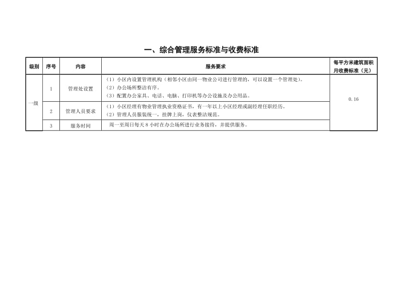 2019黑龙江大庆物业收费标准.doc_第3页