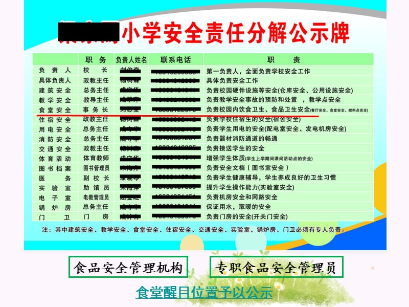药监局学校食堂培训(2016年9月)PPT课件.ppt_第3页