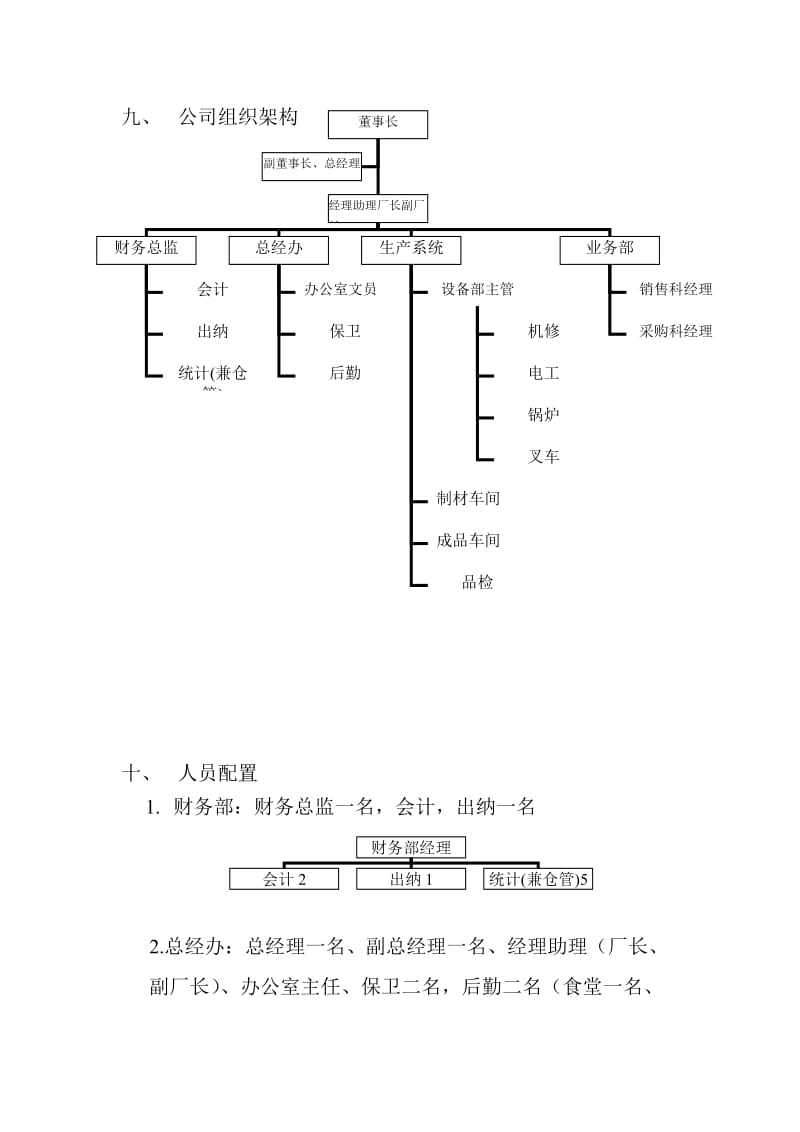 阳成木业有限公司管理制度.doc_第3页