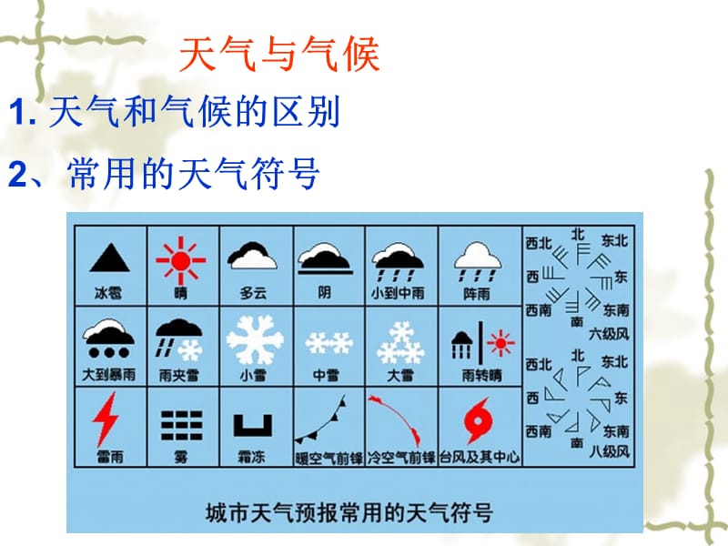 中国的天气和气候复习.ppt_第2页