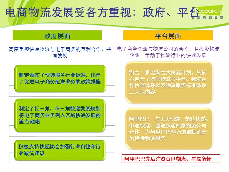 中国电子商务物流发展评析.ppt_第3页