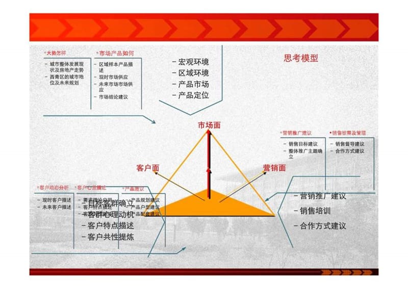 2019年天津学府新区语态村项目分析报告.ppt_第2页