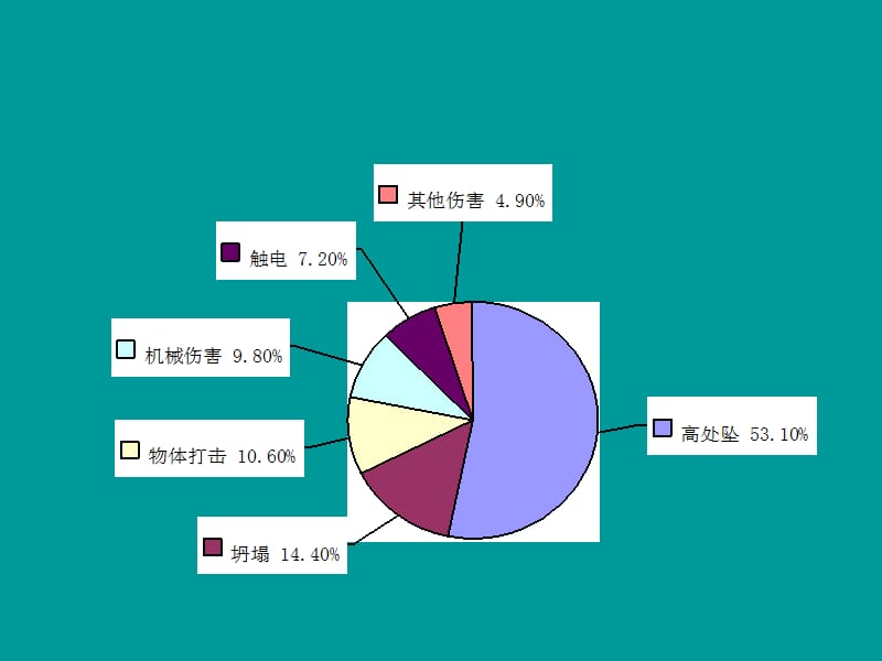 建筑典型事故案例分析.ppt_第3页