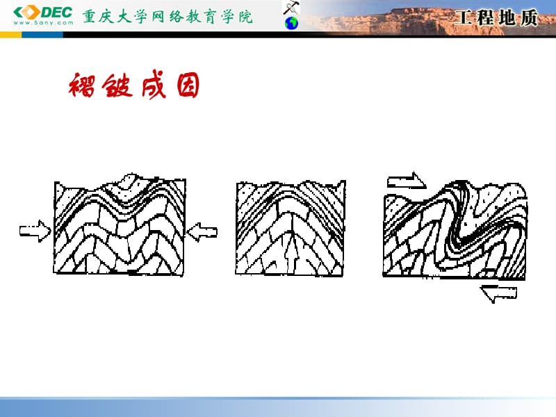 重庆大学工程地质课件4.3.ppt_第2页