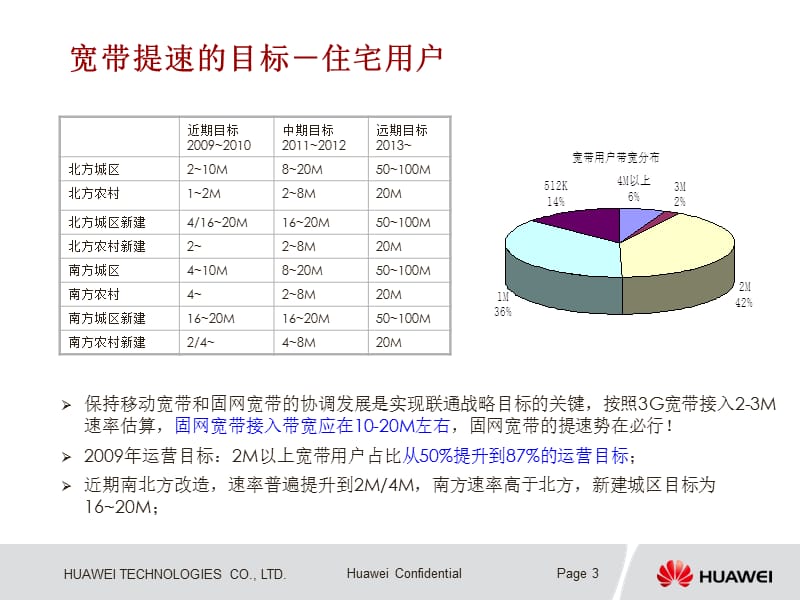 中国联通宽带提速解决方案汇报20090810.ppt_第3页