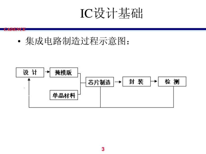 1cadence教程(IC设计工具原理.ppt_第3页