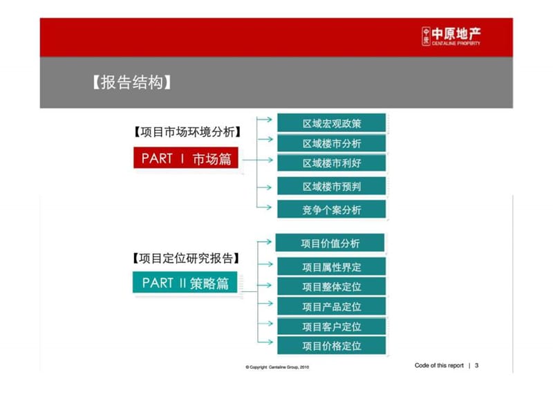 011年7月惠州中裕冠项目整体定位报告.ppt_第3页