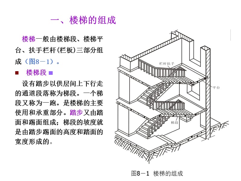 [建筑施工设计]楼梯、电梯.ppt_第3页