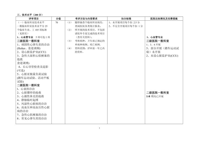 2019青海省三级综合医院评审细则.doc_第1页