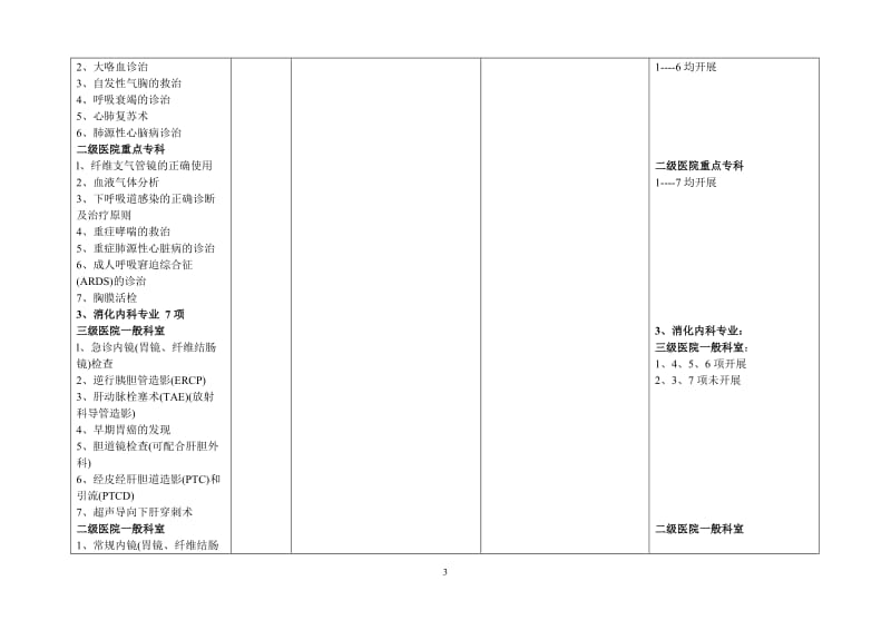2019青海省三级综合医院评审细则.doc_第3页