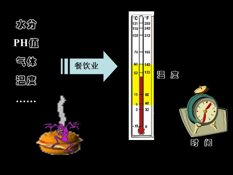 食品安全从业人员培训材料(上).ppt_第2页