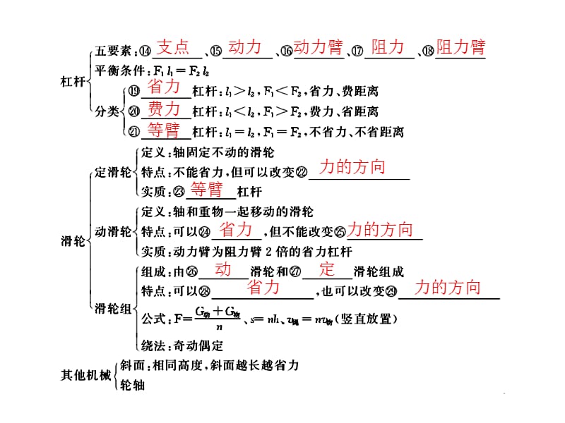 中考复习课件专题类.ppt_第3页