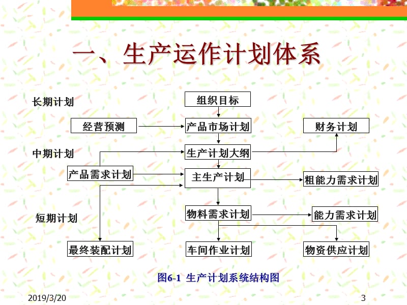 第六章生产运作计划与控制.ppt_第3页