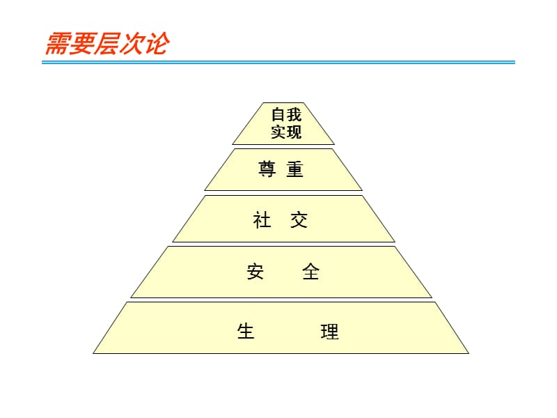 管理培训人力资源激励激励极力推荐1.ppt_第3页