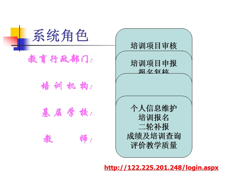 浙江省教师培训章节程管理平台httploginaspx.ppt_第2页