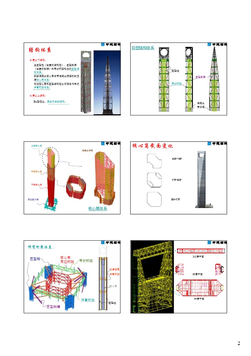 上海环球金融中心施工技术介绍ppt课件.ppt_第2页