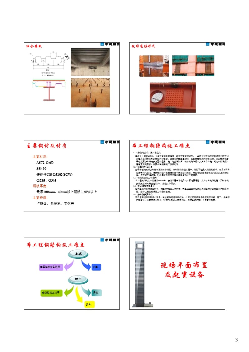 上海环球金融中心施工技术介绍ppt课件.ppt_第3页