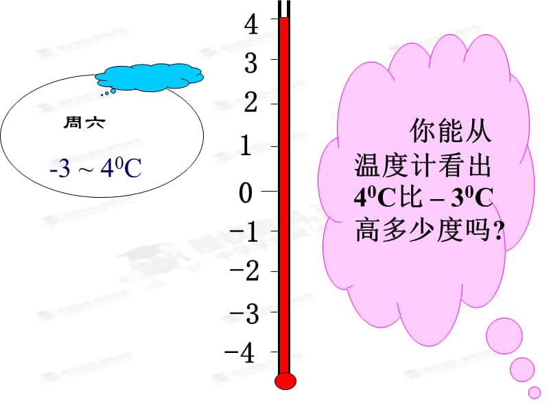 七年级数学上册《1.3.2有理数的减法1》课件.ppt_第2页