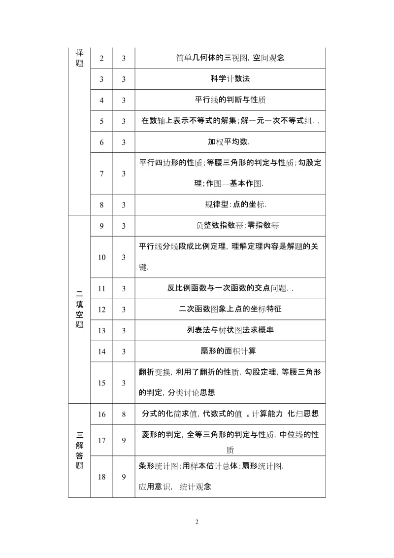 2015年河南省中考数学试卷分析.doc_第2页