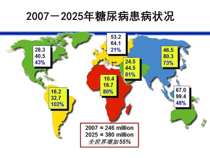 《协和并发症》ppt课件.ppt_第3页