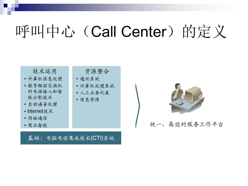 呼叫中心CallCenter的定义.ppt_第1页