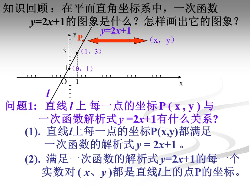 直线的倾斜角和斜率（一）.ppt_第2页