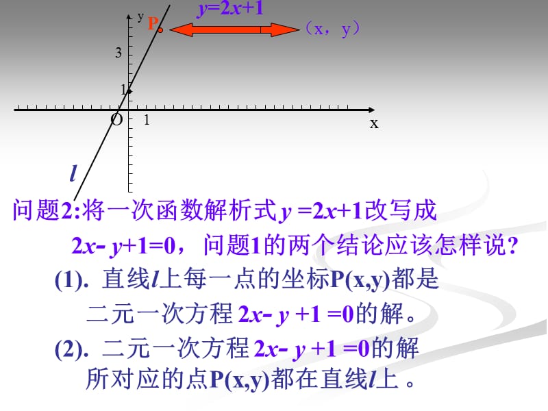 直线的倾斜角和斜率（一）.ppt_第3页