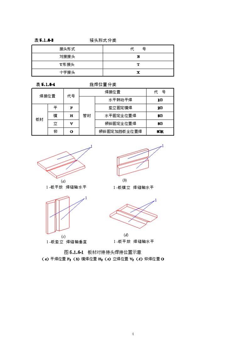 （经典文档）建筑钢结构焊接工艺评定.doc_第3页