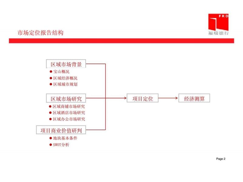 2014年上海市湄浦路五冶职工食堂改扩建项目定位报告.ppt_第2页