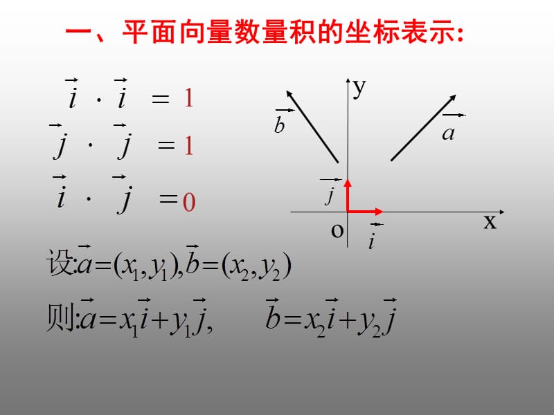2.4.2平面向量数量积的坐标表示、模、夹角（1）.ppt_第3页