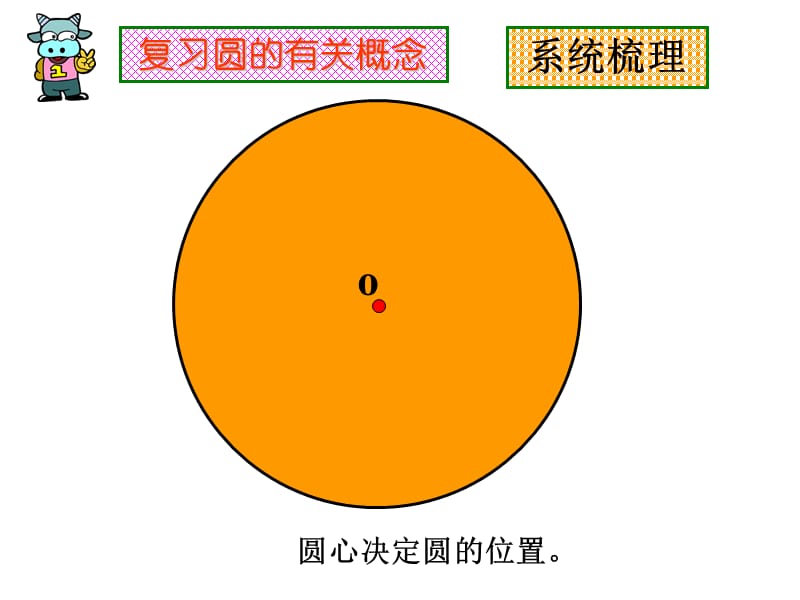 六年级上册数学圆的整理和复习.ppt_第3页