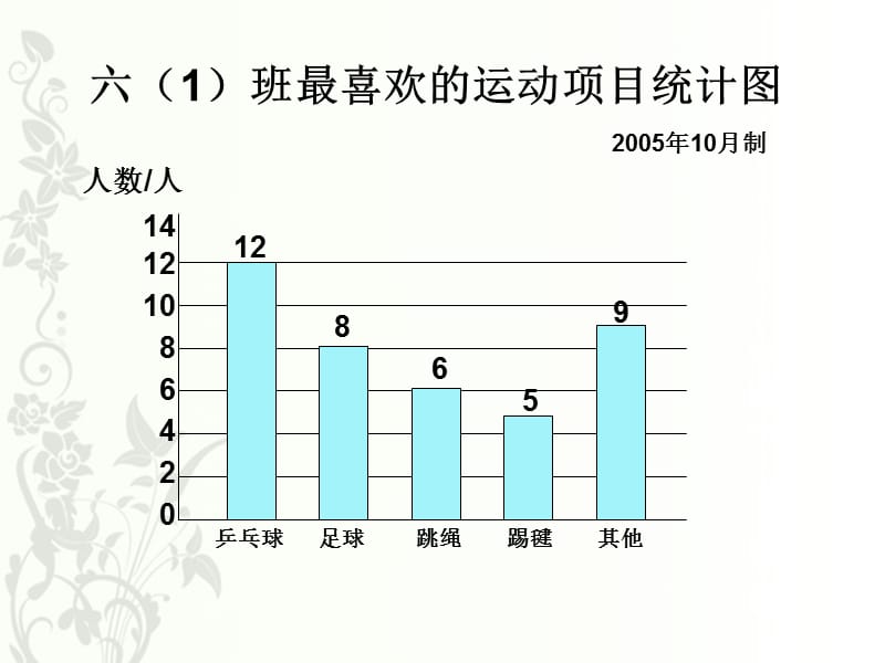 扇形统计图占美华.ppt_第3页