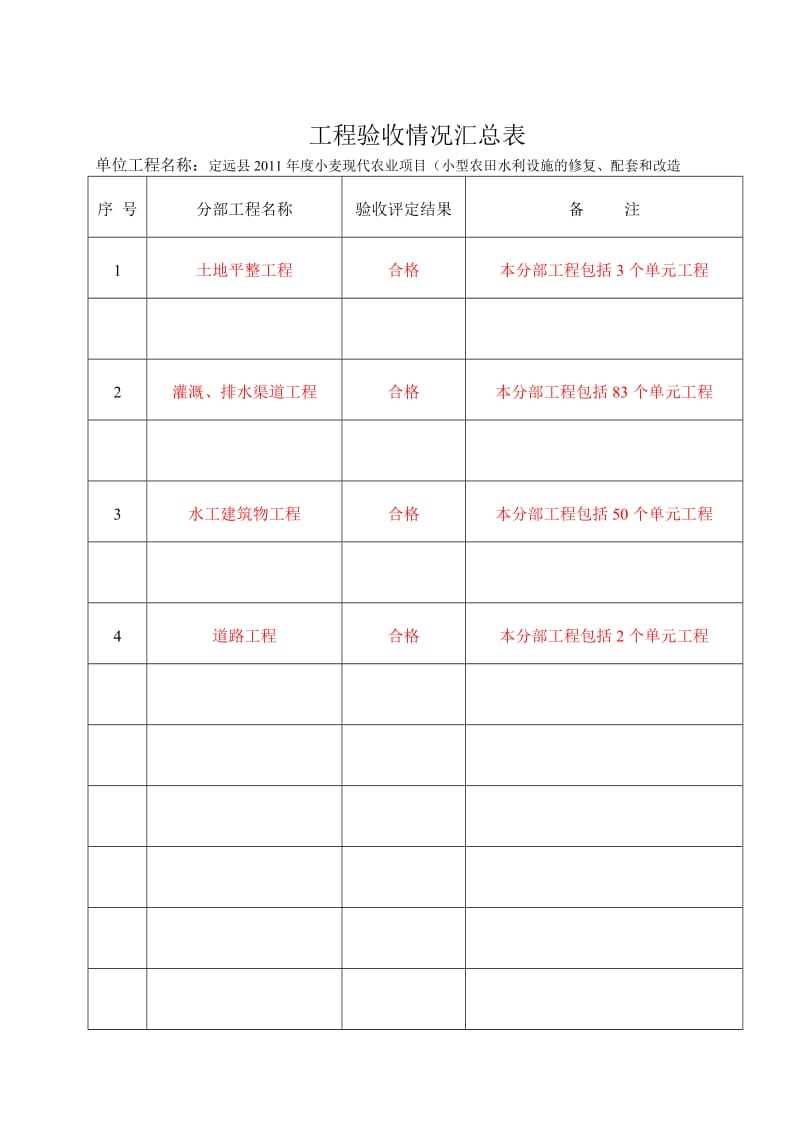 dp小麦现代农业项目(小型农田水 利设施的修复、配套和改造) 施工资料.doc_第3页